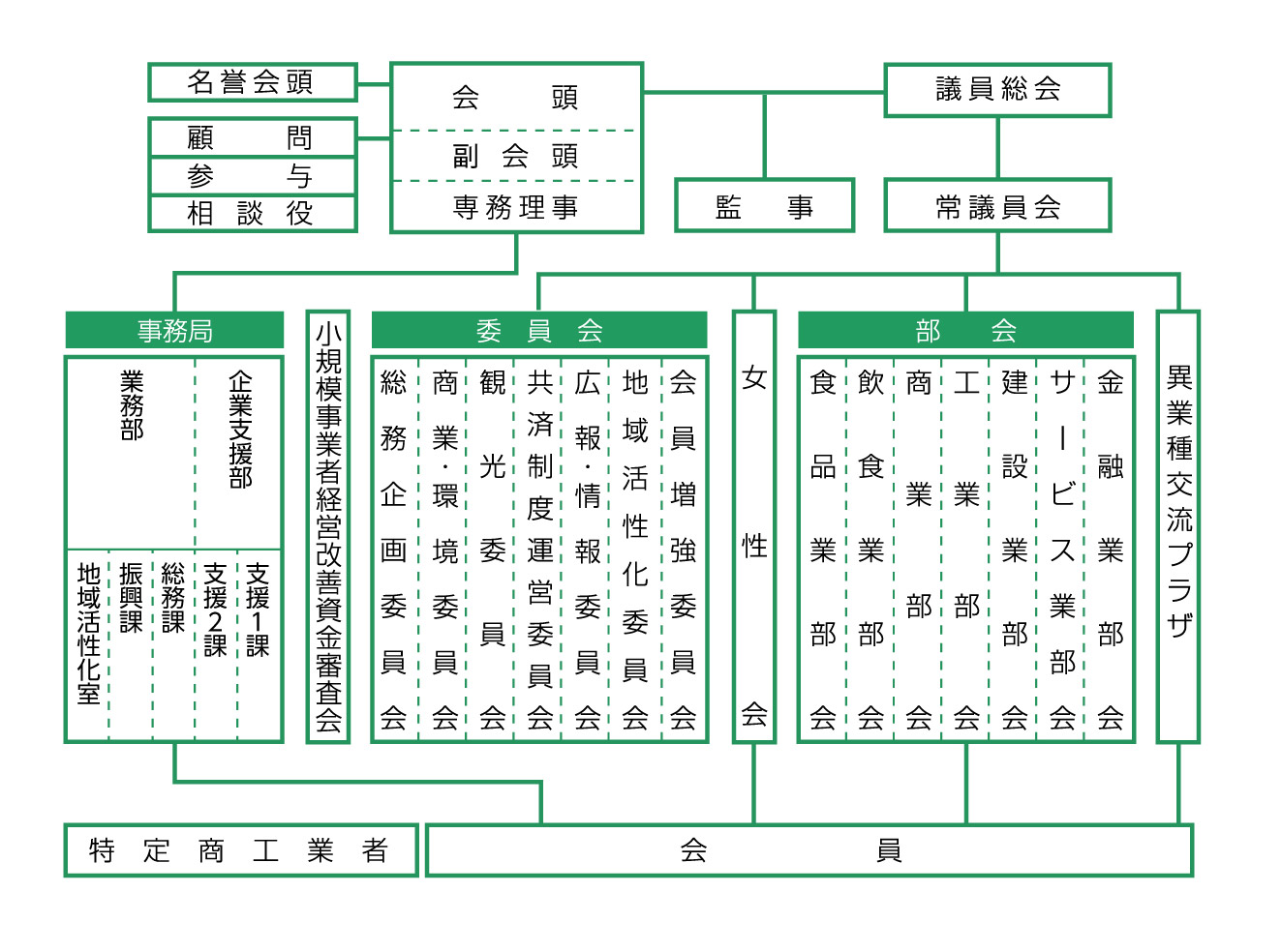 武蔵野 商工 会議 所
